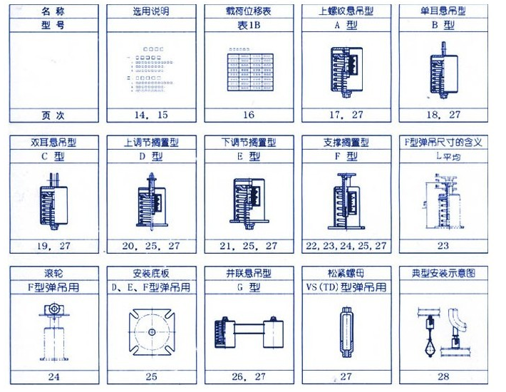可變彈簧支吊架(VS、TD)