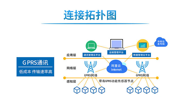 智慧井蓋守護(hù)行人安全 智慧井蓋守護(hù)行人安全