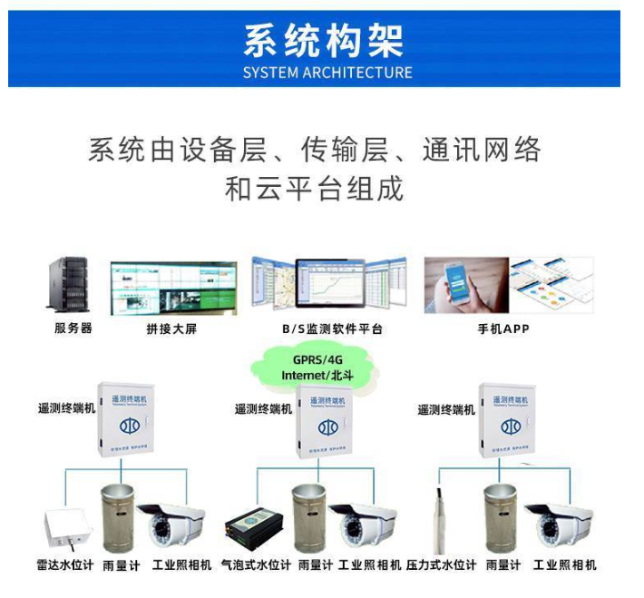 河道水雨情在線監測預警系統綜合解決方案