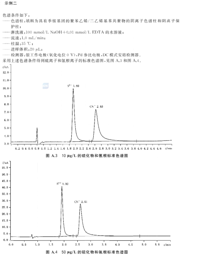 再生水水質硫化物和氰化物的檢測方法 再生水水質硫化物和氰化物的檢測方法