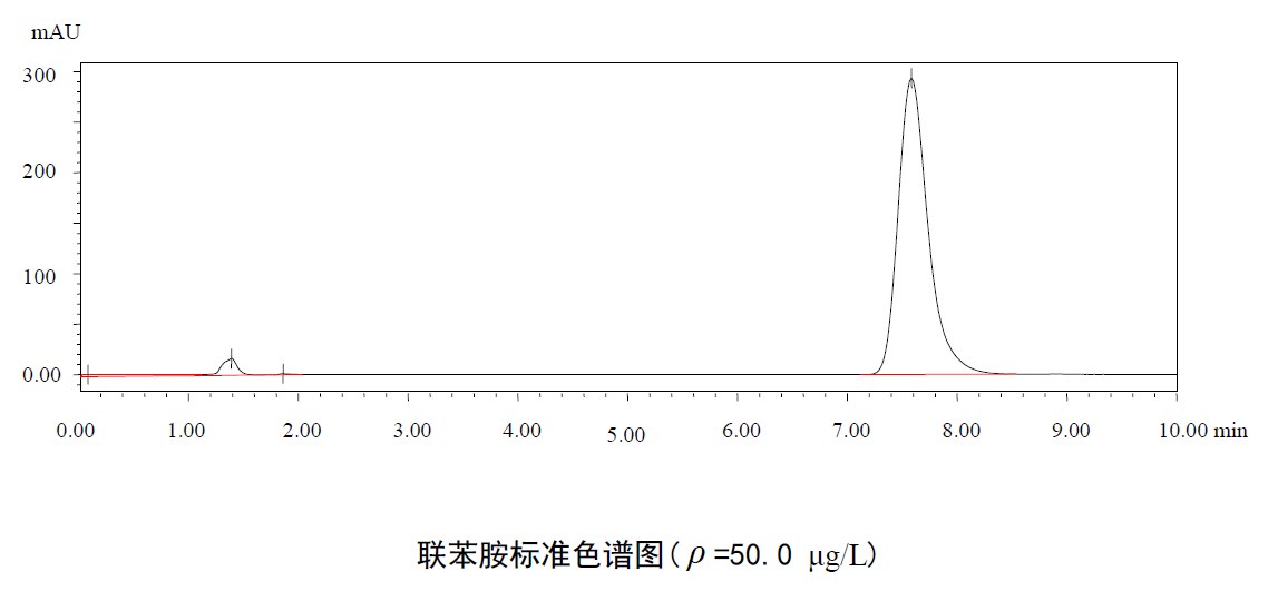 地表水中聯(lián)苯胺含量的檢測方法 地表水中聯(lián)苯胺含量的檢測方法