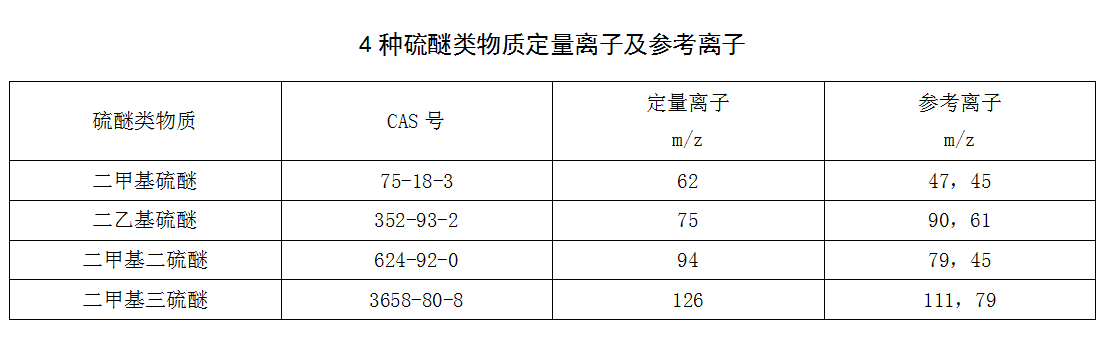 飲用水中硫醚類物質檢測步驟 飲用水中硫醚類物質檢測步驟