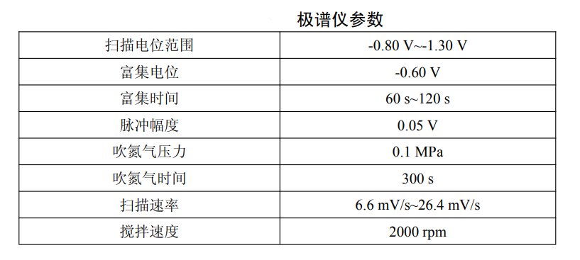 水質檢測—吸附溶出伏安法分析地表水鎳、鈷含量的步驟 水質檢測—吸附溶出伏安法分析地表水鎳、鈷含量的步驟