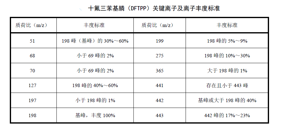 檢測水質(zhì)中有機(jī)磷農(nóng)藥的具體步驟 檢測水質(zhì)中有機(jī)磷農(nóng)藥的具體步驟