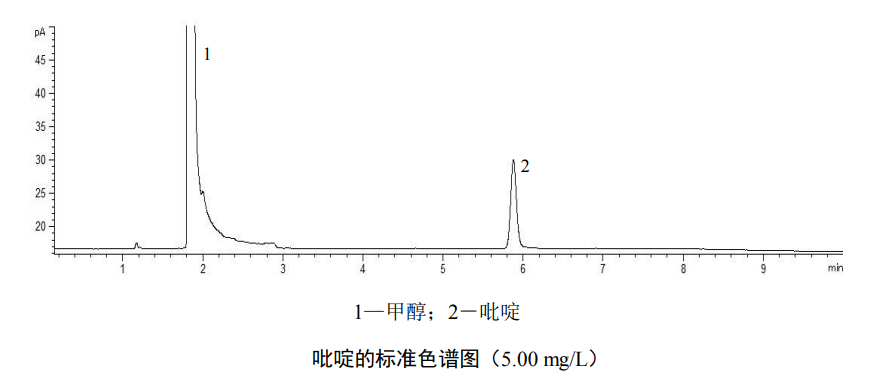 水中吡啶含量的檢測步驟 水中吡啶含量的檢測步驟